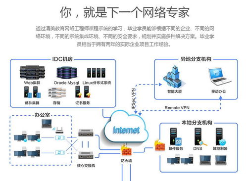 石家莊網絡工程培訓 清美教育助力專業人才培養