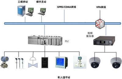 城市燃氣生產運營指揮管理系統Inpro Forture 智慧城市網絡工程的堅實基石